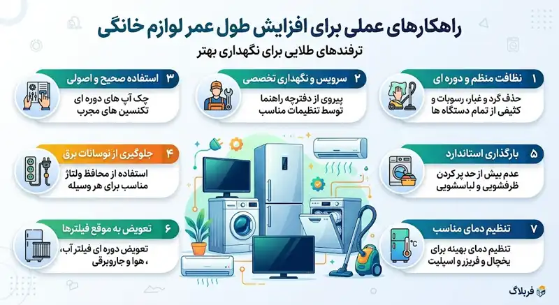راهکارهای عملی برای افزایش طول عمر لوازم خانگی
