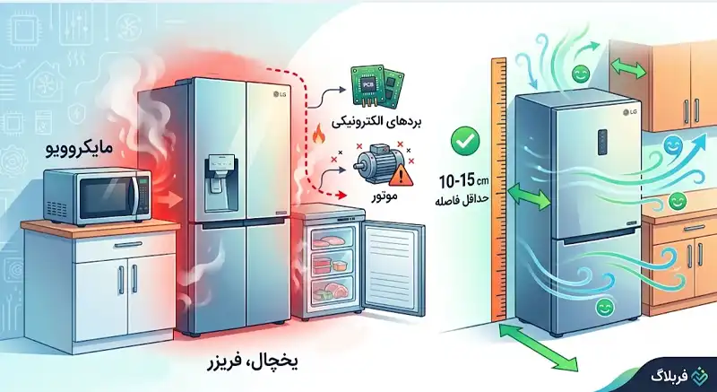نکهداری لوازم خانگی ال جی