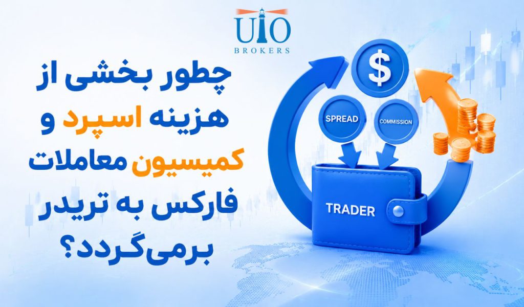 چطور بخشی از هزینه اسپرد و کمیسیون معاملات فارکس به تریدر برمی‌گردد؟
